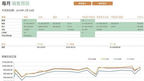 表格制作excel教程新手入门excel表格制作制作excel表格全步骤