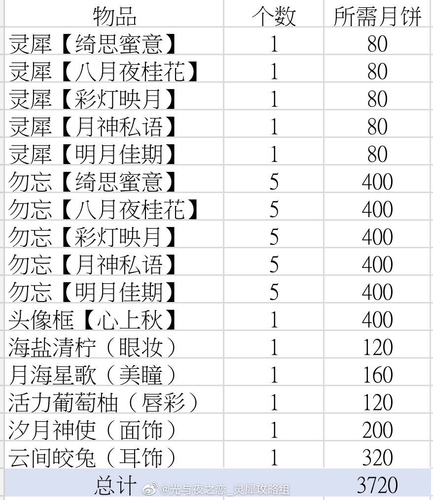 光与夜之恋中秋卡牌开花消耗攻略