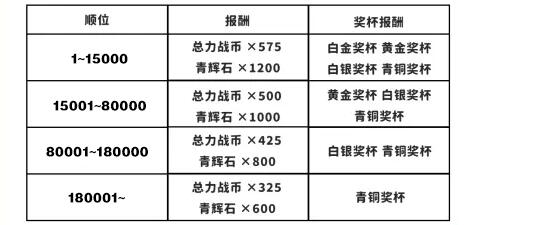 《蔚蓝档案》总力战多久一次？