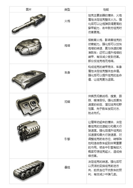 坦克争锋