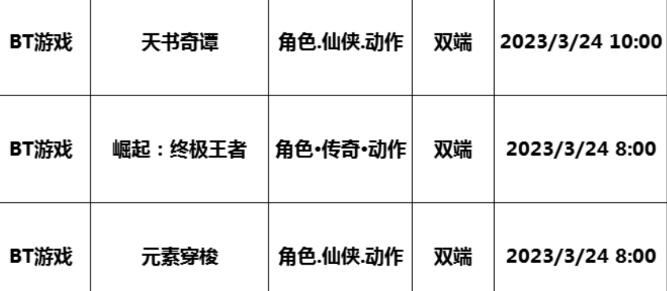 巴兔每日新游专栏3.24天书奇谈让我们重温经典