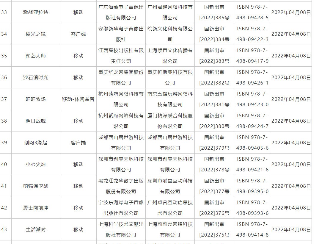 国家新闻出版署发布2022年4月国产游戏审批信息