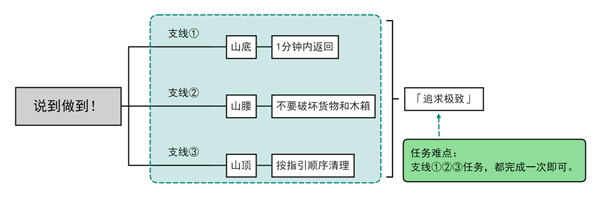 原神说到做到任务完成攻略