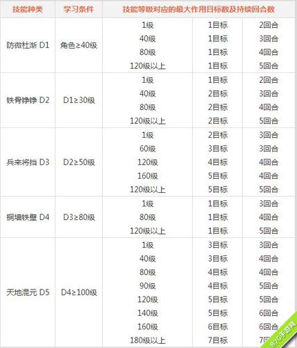 问道手游水系门派厉害吗水系技能效果详解