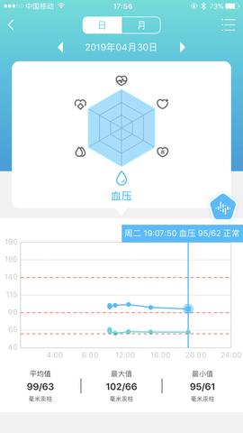 脉迹手环图2