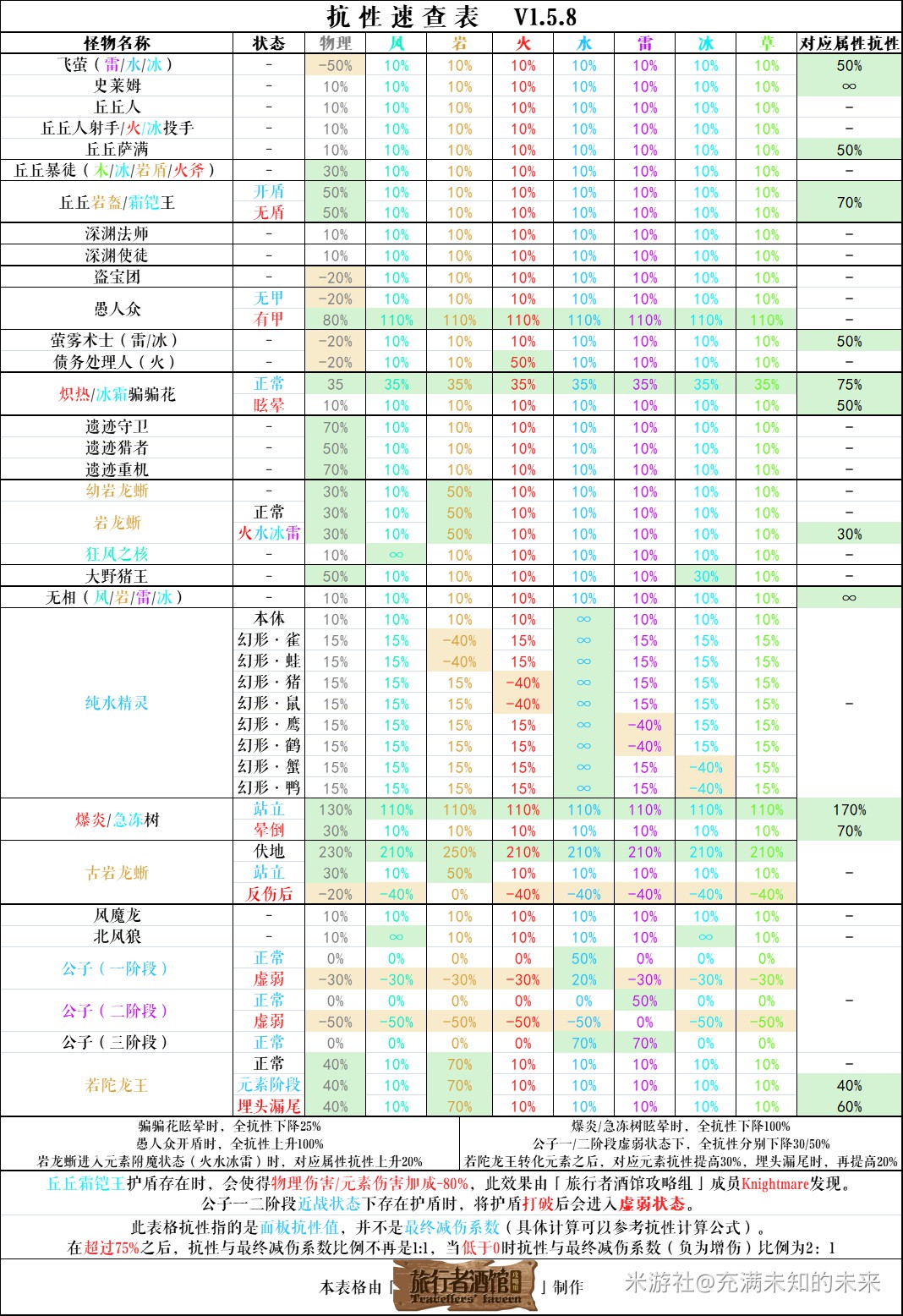 原神丘丘王分布图