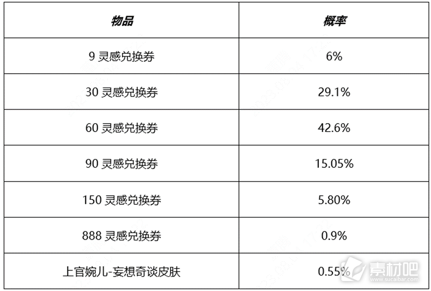 《王者荣耀》开启秘宝拿婉儿皮肤活动