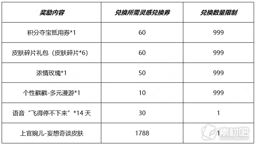 《王者荣耀》开启秘宝拿婉儿皮肤活动