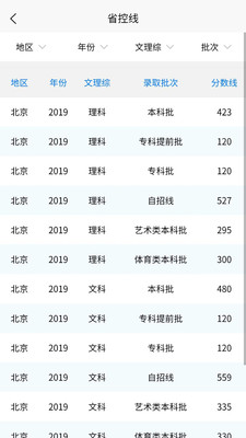 高考志愿通手机版