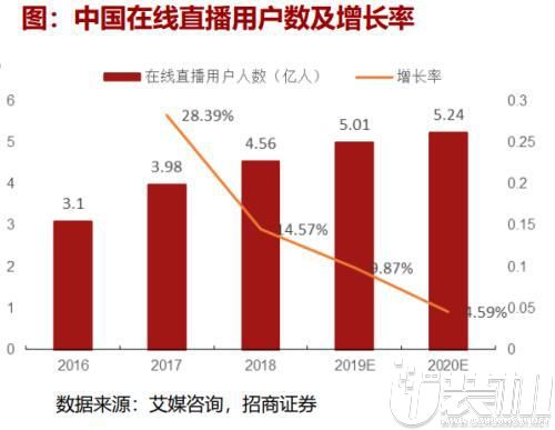 除了罗永浩，你们可曾知道这些大佬也开启过直播吗