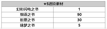 另一个伊甸：超越时空的猫桔梗技能及属性一览