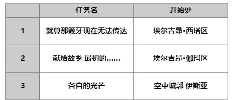 另一个伊甸：超越时空的猫桔梗技能及属性一览