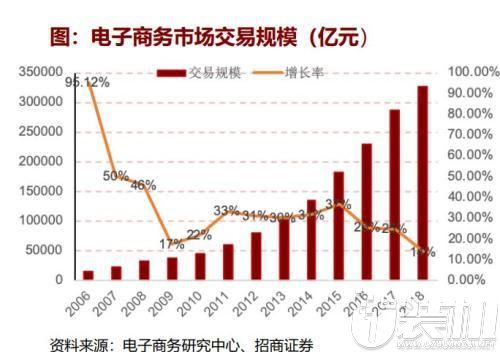 除了罗永浩，你们可曾知道这些大佬也开启过直播吗