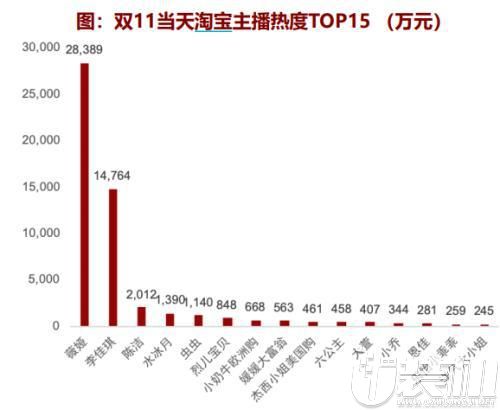 除了罗永浩，你们可曾知道这些大佬也开启过直播吗