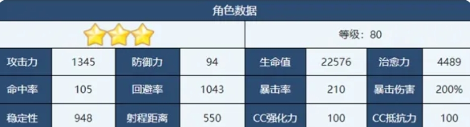 蔚蓝档案三森怎么样 三森技能详细介绍