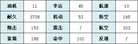 碧蓝航线镇海技能图鉴SR轻航镇海建造时间