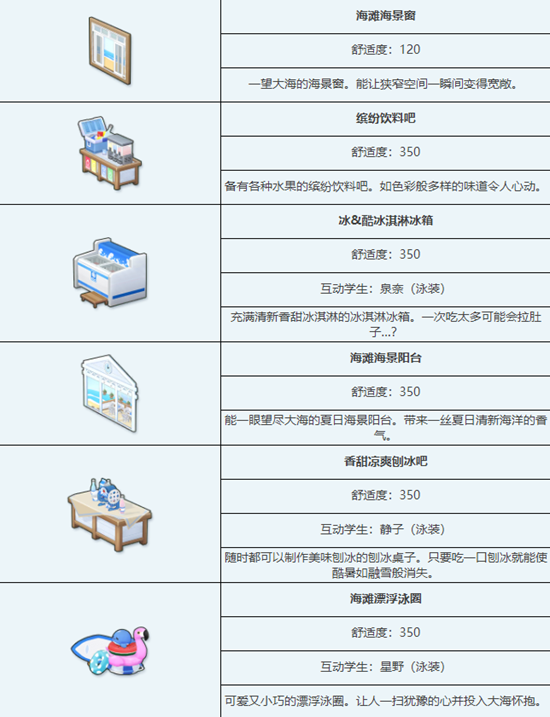 蔚蓝档案海滩边组合家具图鉴介绍