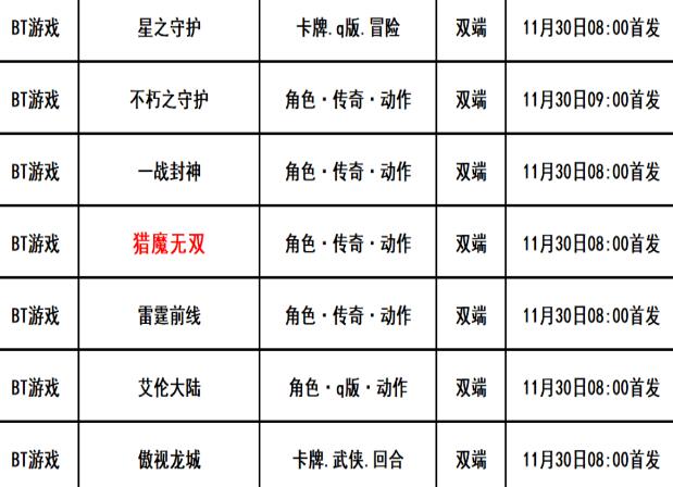 巴兔每日新游专栏11.30猎魔无双经典三职业