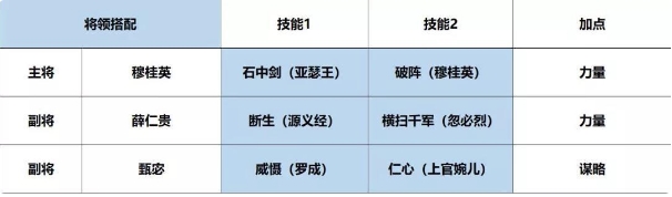 征服与霸业阵容搭配攻略开荒阵容推荐