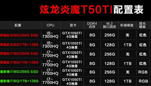 炫龙炎魔T50Ti笔记本win10改win7详细图文教程