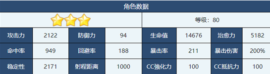 蔚蓝档案日和厉害吗