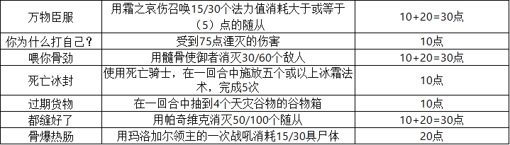 炉石传说25.0新成就一览