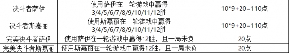 炉石传说25.0新成就一览