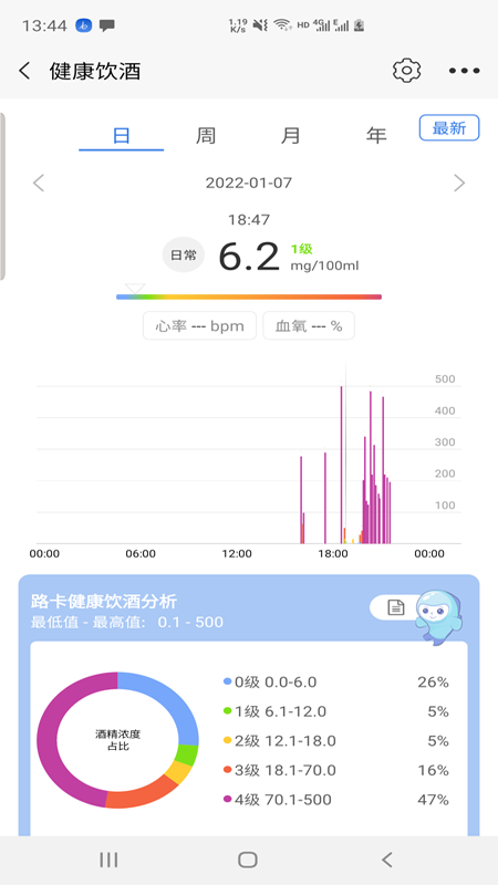 路卡健康图4