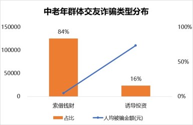 腾讯110发布最新中老年人反欺诈白皮书