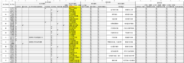 鬼谷八荒熟练度有什么用熟练度提升速度及词条详解