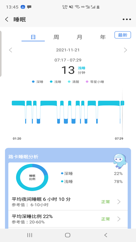 路卡健康图1