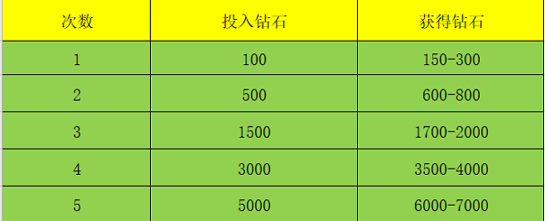 斗罗大陆斗神再临免费版