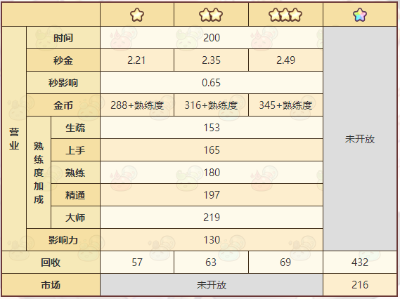 诺弗兰物语厄运药粉配方一览