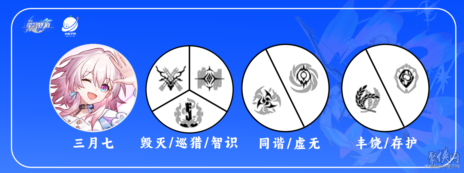 崩坏星穹铁道三月七遗器光锥搭配攻略三月七技能天赋属性