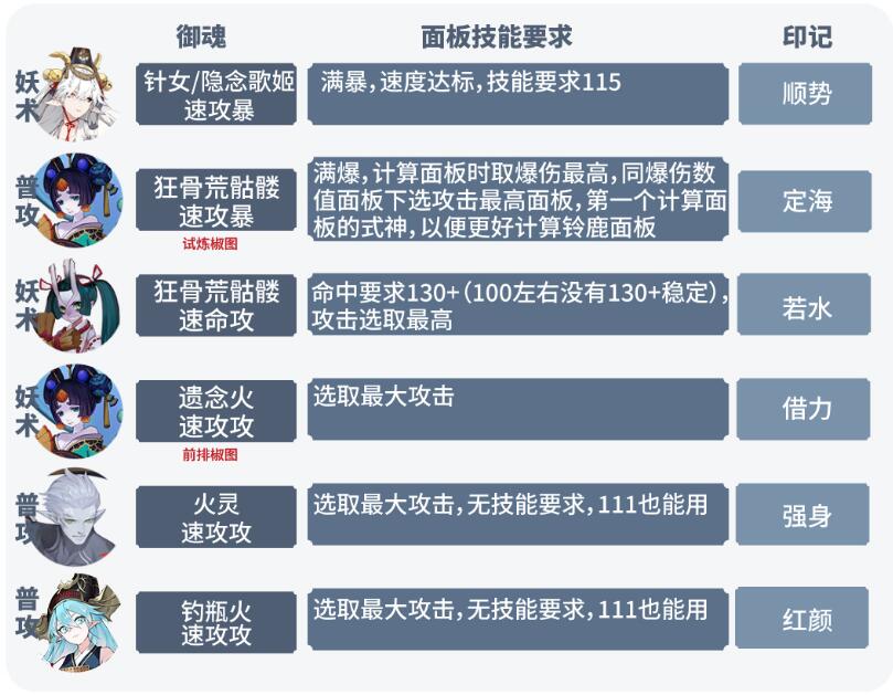 阴阳师六道之门月之海阵容推荐六道之门月之海阵容搭配攻略