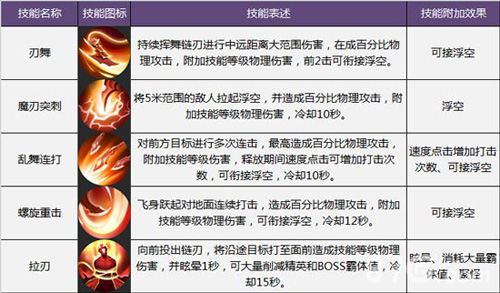 暗黑血统龙姬怎么样龙姬属性技能解析