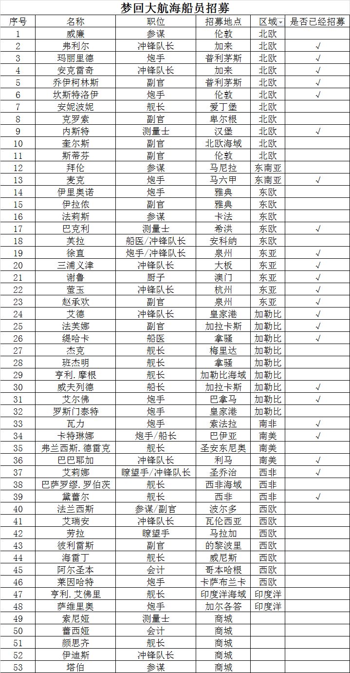 梦回大航海船员招募选择攻略