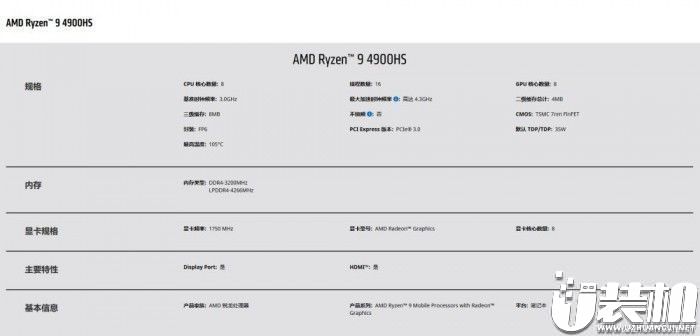 跑分大赛！AMDRyzen94900HS略胜桌面端Ryzen