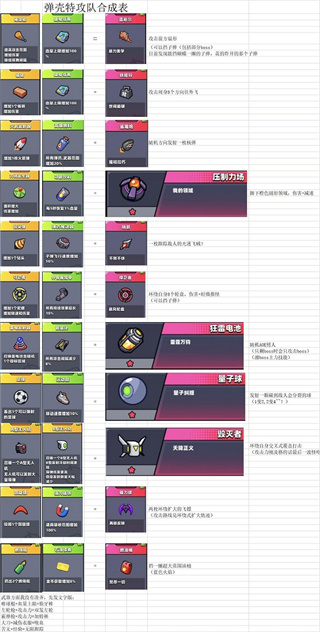 弹壳特攻队无限钻石版