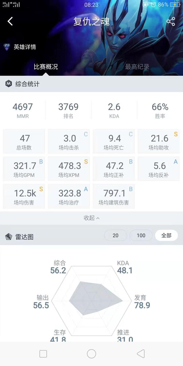 dota复仇之魂出装，万金油复仇之魂，助你天梯飞升