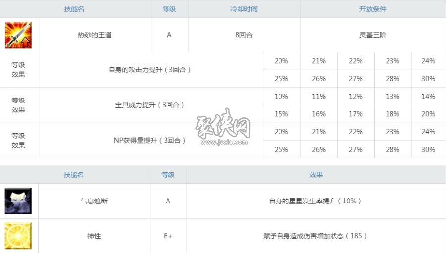 fgo泳装尼托值得培养吗来看看杀阶尼托的强度吧