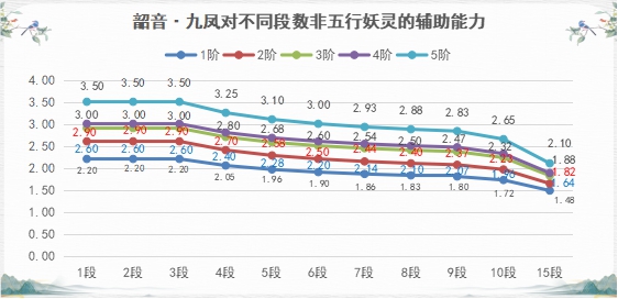 凤鸣高岗神都夜行录韶音·九凤攻略新鲜出炉