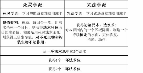 博德之门3最强职业搭配攻略最强职业组队阵容推荐