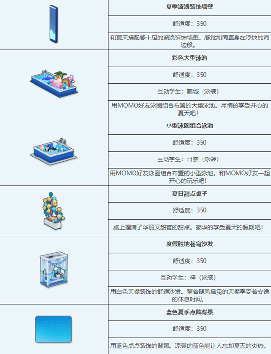 蔚蓝档案避暑胜地泳池派对组合家具图鉴介绍