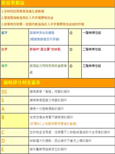 喵星人大战狂乱等级喵星人大战狂乱猫能力一览