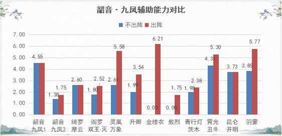 凤鸣高岗神都夜行录韶音·九凤攻略新鲜出炉