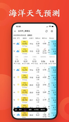 潮汐日历图4