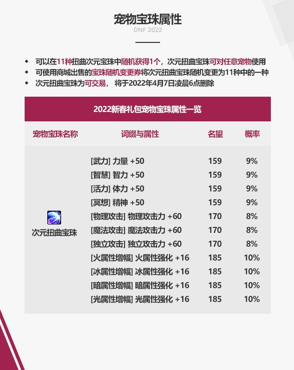 DNF2022年春节套宝珠介绍