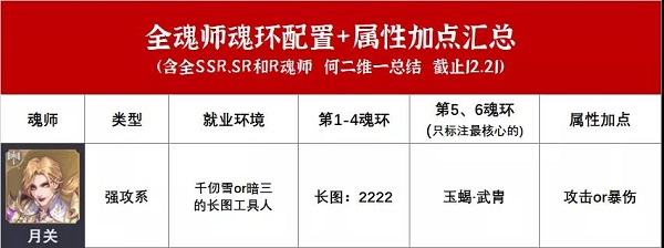 斗罗大陆魂师对决全魂师魂环搭配技巧分享