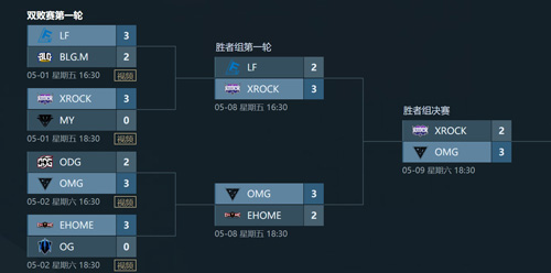 宿命对决再度上演！OPL春季赛总决赛即将开战